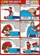 Image result for CPR Steps