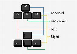 Image result for Up/Down Left Right Keyboard