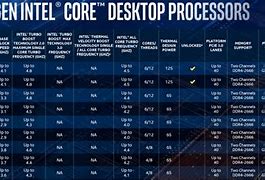 Image result for Processor Speed Manufacturer