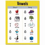 Vowels 的图像结果
