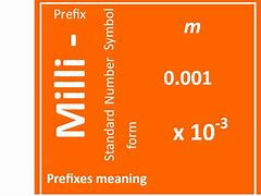 Image result for SI Prefix