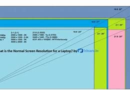Image result for Computer Screen Resolution Chart