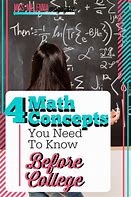 Image result for What Is a Maths Concept