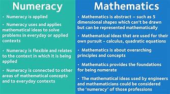 Image result for What Is a Difference Math
