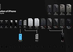 Image result for Every iPhone 11