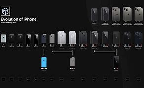 Image result for Every iPhone Maid