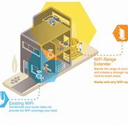 Image result for How Mesh Wifi Works