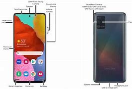 Image result for Samsung A51 Manual