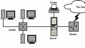 Image result for LAN Network Definition