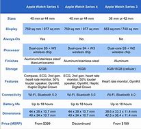 Image result for Apple Watch Features Comparison Chart