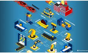 Image result for Digital Factory of the Future
