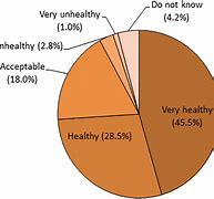 Image result for 30-Day Healthy Eating Challenge