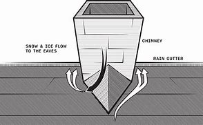 Image result for Roof Saddle Faux Chimney