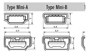Image result for Mini USB Type B Dimensions
