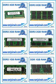 Image result for DDR3 SDRAM