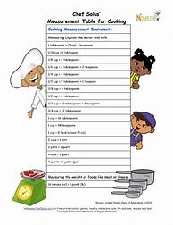 Image result for Kitchen Measurement Worksheets