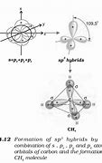 Image result for SP3 Carbon Angle
