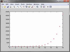 Image result for Matlab Graph Unidirectional