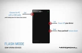 Image result for Xperia Z Ultra Flash