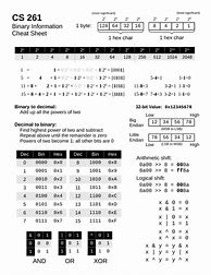Image result for Binary Number Cheat Sheet