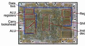 Image result for Well Labelled Microprocessor