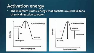 Image result for Activation Energy Definition