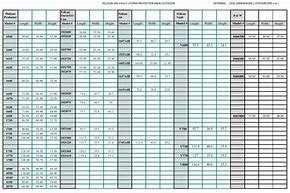 Image result for Pelican Case Size Chart