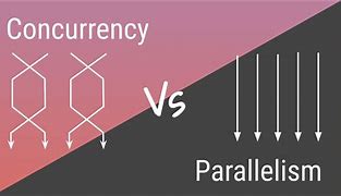 Image result for Difference Between Anaphora and Parallelism