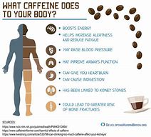 Image result for Bad Effects of Caffeine