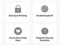 Image result for How to Unlock an iCloud Account