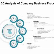 Image result for What Is 5C Analysis