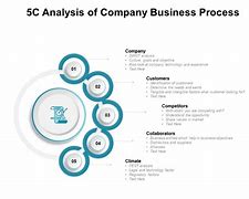 Image result for What Is 5C Analysis