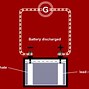 Image result for How Do Batteries Work