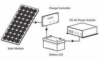 Image result for Battery to Store Solar Power for 120V