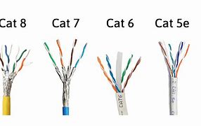 Image result for Ethernet Cable Comparison Chart