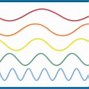 Image result for Nature of Sound Waves