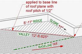 Image result for Flat Roof Cricket