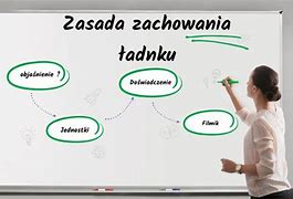 Image result for co_to_za_zasada_zachowania_Ładunku