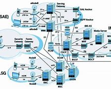 Image result for Cellular Network Professional Services