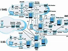 Image result for Cellular Network Architecture