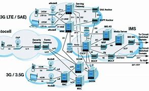 Image result for Cellular Wireless Networks