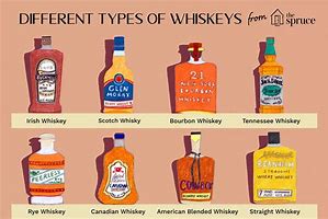 Image result for Different Types of Whiskey