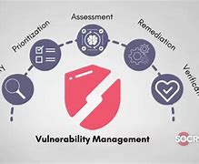 Image result for Vulnerability Management Best Practices