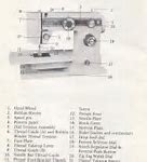 Image result for Sewing Machine Instruction Manual