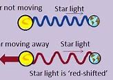 Image result for Galaxies Moving Away From Each Other
