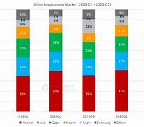 Image result for Chinese Phones 2019