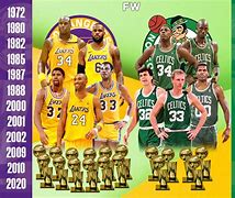 Image result for NBA Shorts through the Years