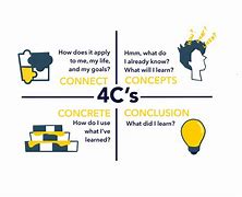 Image result for 4C Strategies