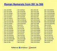 Image result for Roman Numerals 300