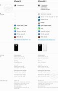 Image result for iPhone 3G vs Zune HD